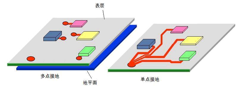 單點和多點接點方式